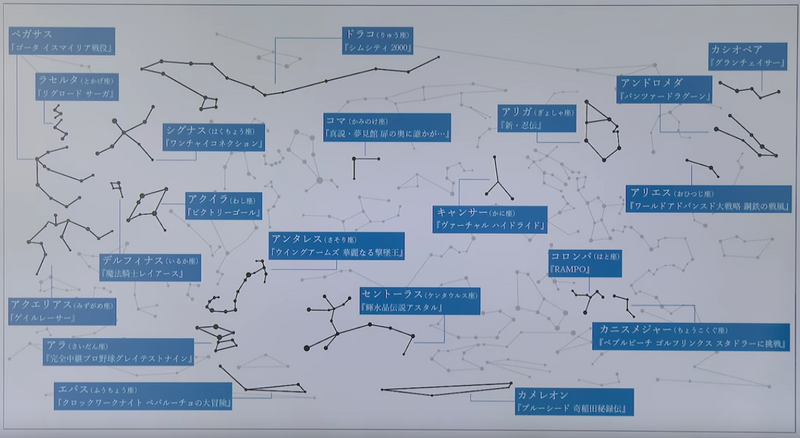 Constellations Codenames.png